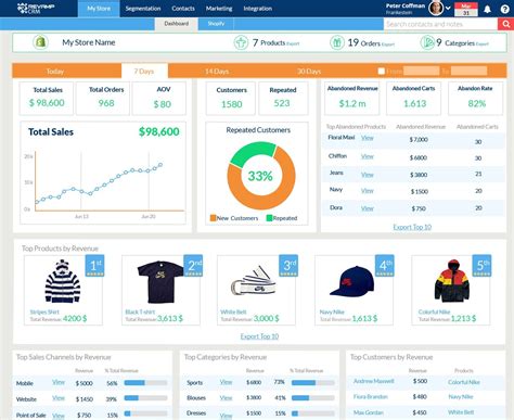An ecommerce dashboard that includes all your key metrics. B2C CRM for eCommerce | Revamp CRM