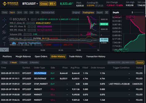 You can read my complete binance review here. Traders Say Binance Cut Their Bitcoin Shorts: Here's Why ...