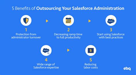 Top 5 Benefits Of Outsourcing Your Salesforce Administration Ebq