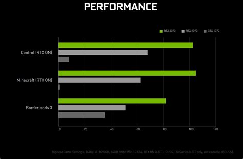 Geforce rtx 3090 founders edition. Nvidia's $500 GeForce RTX 3070 gets an October 15 release ...
