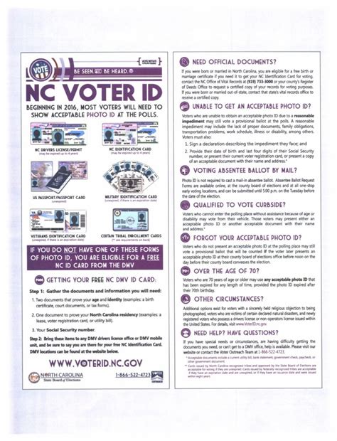 Federal Court Upholds North Carolina Voter Id Law