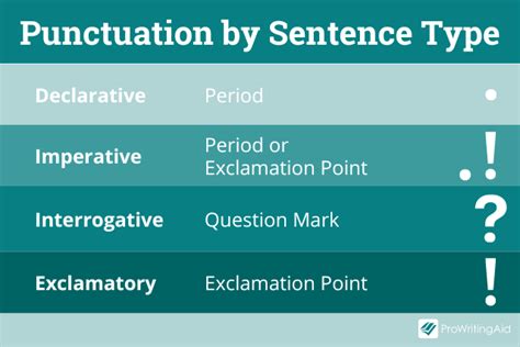 Period Punctuation Rules And Examples The Grammar Guide