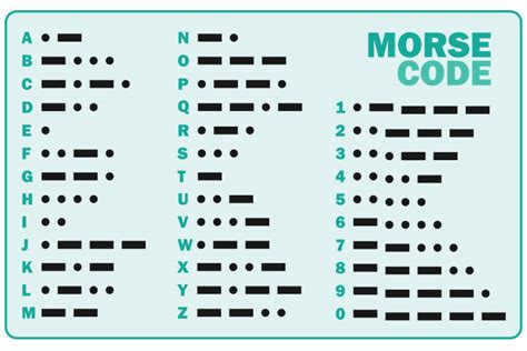 Types Of Codes And Ciphers