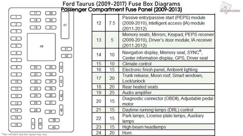 2003 Ford Taurus Fuse Panel Diagram