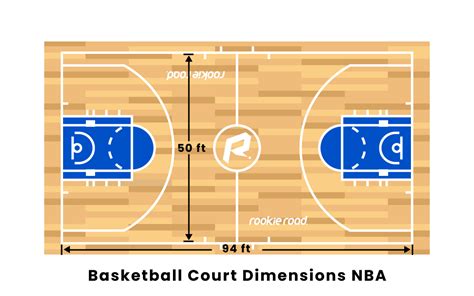 Junior high courts are even smaller, typically measuring 74 feet long and 42 feet wide. Basketball Court Dimensions