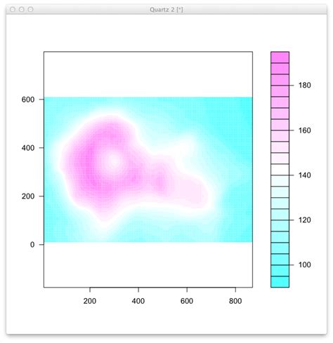 R How To Set The Size Of A Contour Plot With User Defined Aspect Ratio