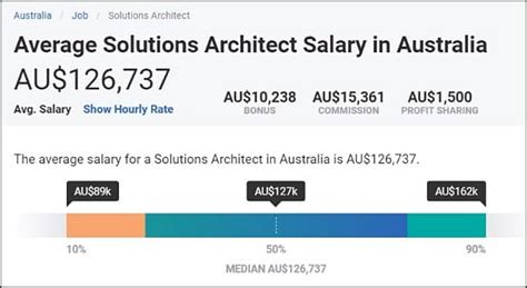 Tip 91 About Engineer Salary Australia Cool Daotaonec