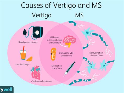 How Long Does Vertigo Symptoms Last See Full List On Hopkinsmedicine