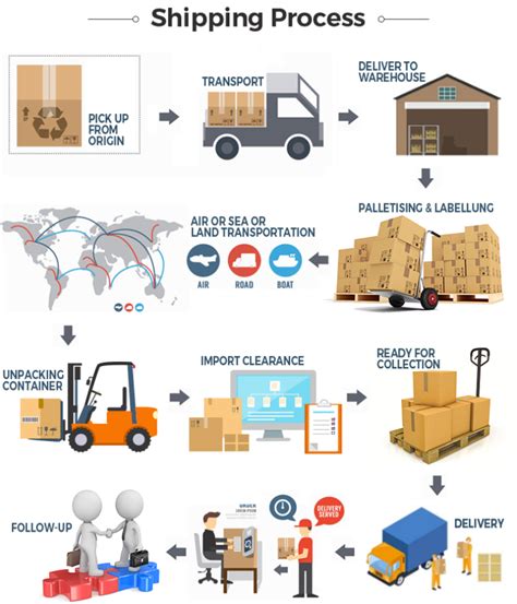 Shipping Terms