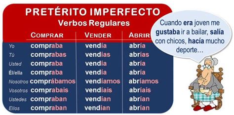 The Imperfect Tense In Spanish Learn How To Form It 🚀