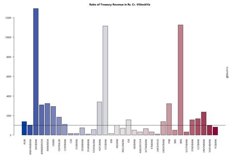 Learn about wafd bank treasury express, a simplified online treasury management solution that is built for businesses of all sizes and complexities. The Treasure in Treasury Operations - StockViz
