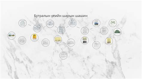 Шарын шашин монголд түгэн дэлгэрсэн нь By Bulgankhishig Dorjpalam On Prezi