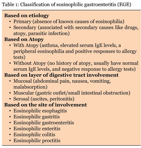 Eosinophilic Gastroenteritis