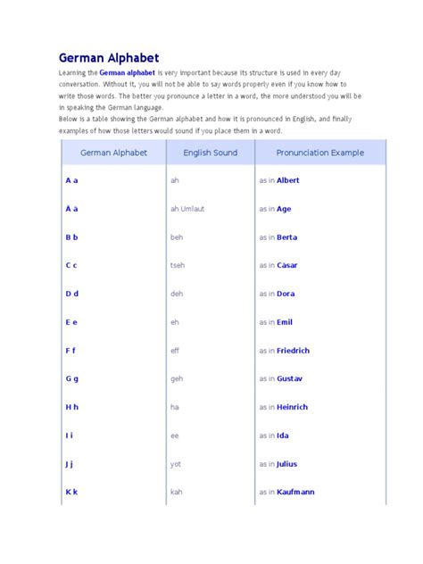 German Alphabet German Language Alphabet