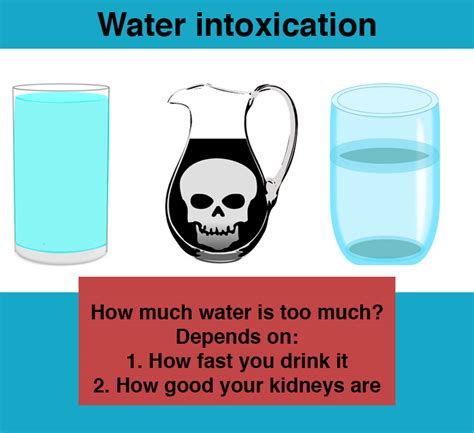 Water Intoxication How Much Water Can Kill You