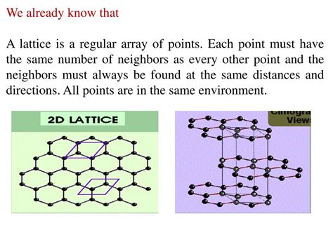 Ppt Unit 1 Crystal Structure And Bravais Lattice Powerpoint