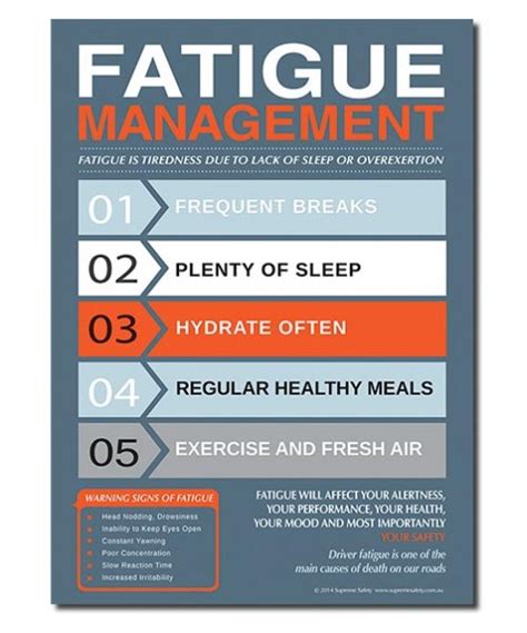 Supreme Safety Fatigue Management