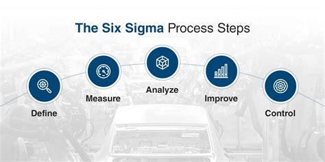 Guide To Six Sigma Process For Manufacturers Mantec