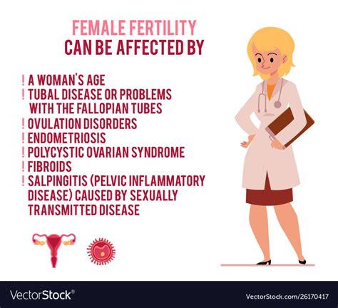 Poster Causes Female Infertility With Women Vector Image