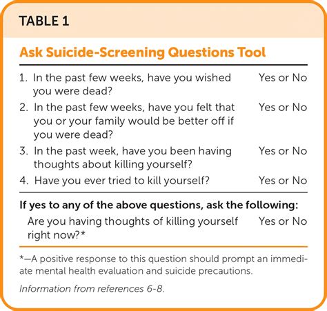 Identifying Patients At Risk For Suicidal Ideation Or Behaviors Aafp
