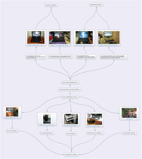 Tecnologia Mapa Mental De La Clasificacion De Computadoras