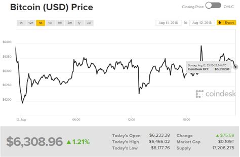 Home / tin tức / giá bitcoin hôm nay ngày 12/8: Giá bitcoin hôm nay (13/8): 'Có rất nhiều lệnh mua đằng ...