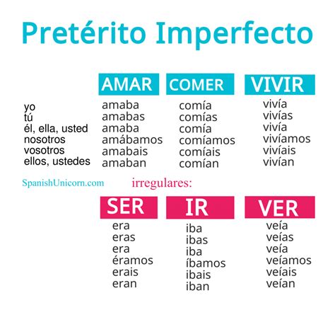 Preterito Imperfecto Espanol Verbos Irregulares Tiemopa Hot Sex Picture