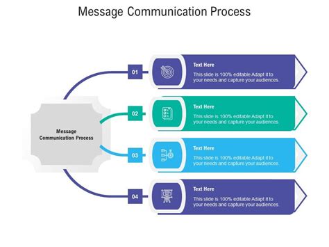 Message Communication Process Ppt Powerpoint Presentation Visual Aids