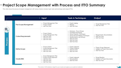 Project Scope Management With Process Summary Documenting List Specific