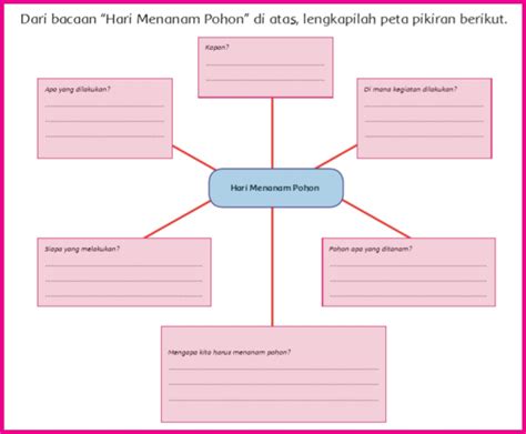 Siswa dibebaskan untuk membuat peta pikiran mereka dalam bentuk tulisan maupun gambar. √Kunci Jawaban Peta Pikiran Dari bacaan "Hari Menanam ...