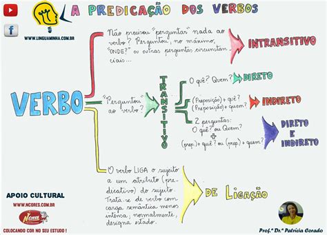 Mapa Mental De Sujeito E Predicado
