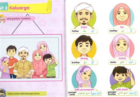 Carta Ahli Keluarga Dalam Bahasa Arab Contoh Perkenalan Keluarga Gambaran