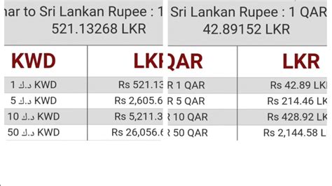 Check spelling or type a new query. Kuwait dinar and qatar riyal exchange rate sri lanka 27.03.2018 - YouTube