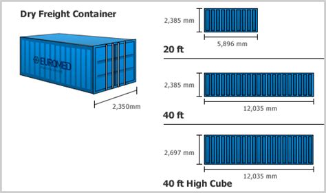 What are the different shipping methods? FCL & LCL Shipping from China- The Ultimate Guide