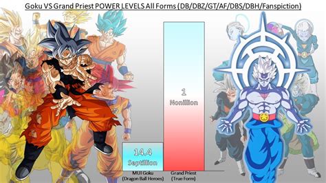 Goku VS Grand Priest POWER LEVELS All Forms DB DBZ DBGT DBS SDBH AF Anime War YouTube