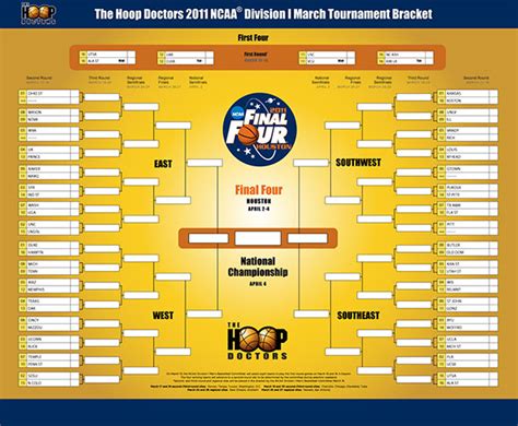 Printable 2011 Ncaa March Madness Tournament Bracket