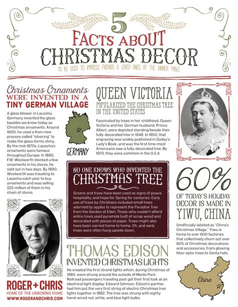 Infographic 5 Facts About Christmas Decor Blog Roger Chris Christmas Trivia Christmas