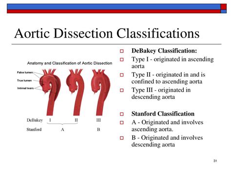 Ppt Pulmonary Embolism Aortic Aneurysm Aortic Dissection Powerpoint