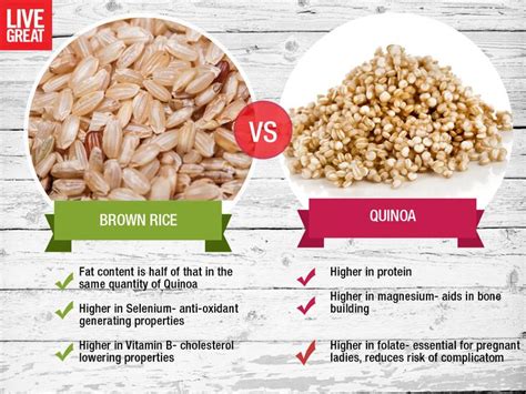 Brown Rice Vs Quinoa Health And Nutrition Brown Rice Benefits Nutrition