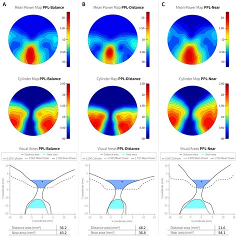 Applied Sciences Free Full Text Evaluation Of An Eye Tracking Based