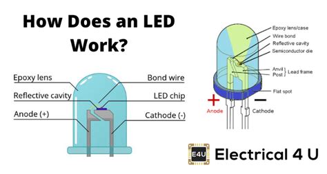 Working Principle Of Light Emitting Diode Electrical4u
