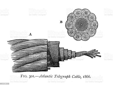 Atlantic Telegraph Cable 1866 Stock Illustration Download Image Now