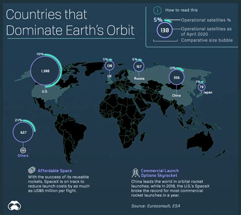 Visualizing All Of Earths Satellites Who Owns Our Orbit