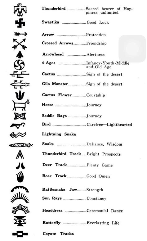 Symbols With Corresponding Meanings Cherokee Symbols Native Symbols
