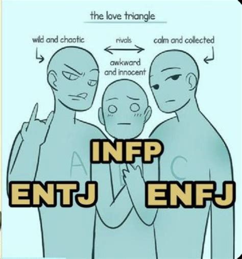Pin by ᛗᛁᛊᛏᛖᚱᛁᚨ on mbti in Mbti relationships Infp personality type Infp personality