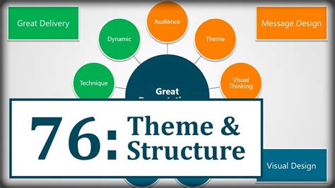 Powerpoint Presentation Theme And Structure Youtube