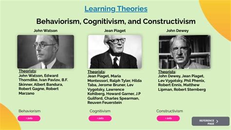 Learning Theories Behaviourism Cognitivism Humanism C
