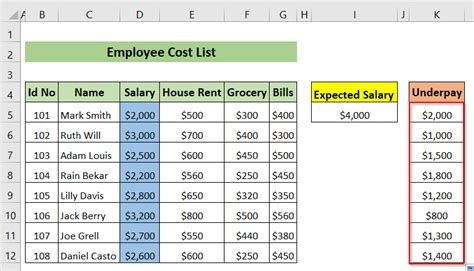 How To Subtract Multiple Cells In Excel 6 Effective Methods Exceldemy