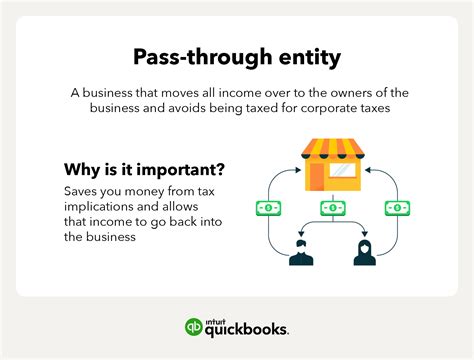 Pass Through Entity Definition And Types To Know Quickbooks