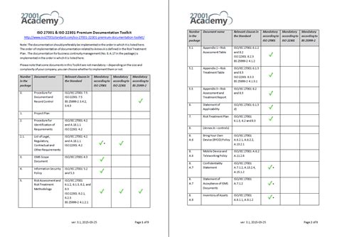 Iso 27001 2013 Risk Assessment Spreadsheet — Db